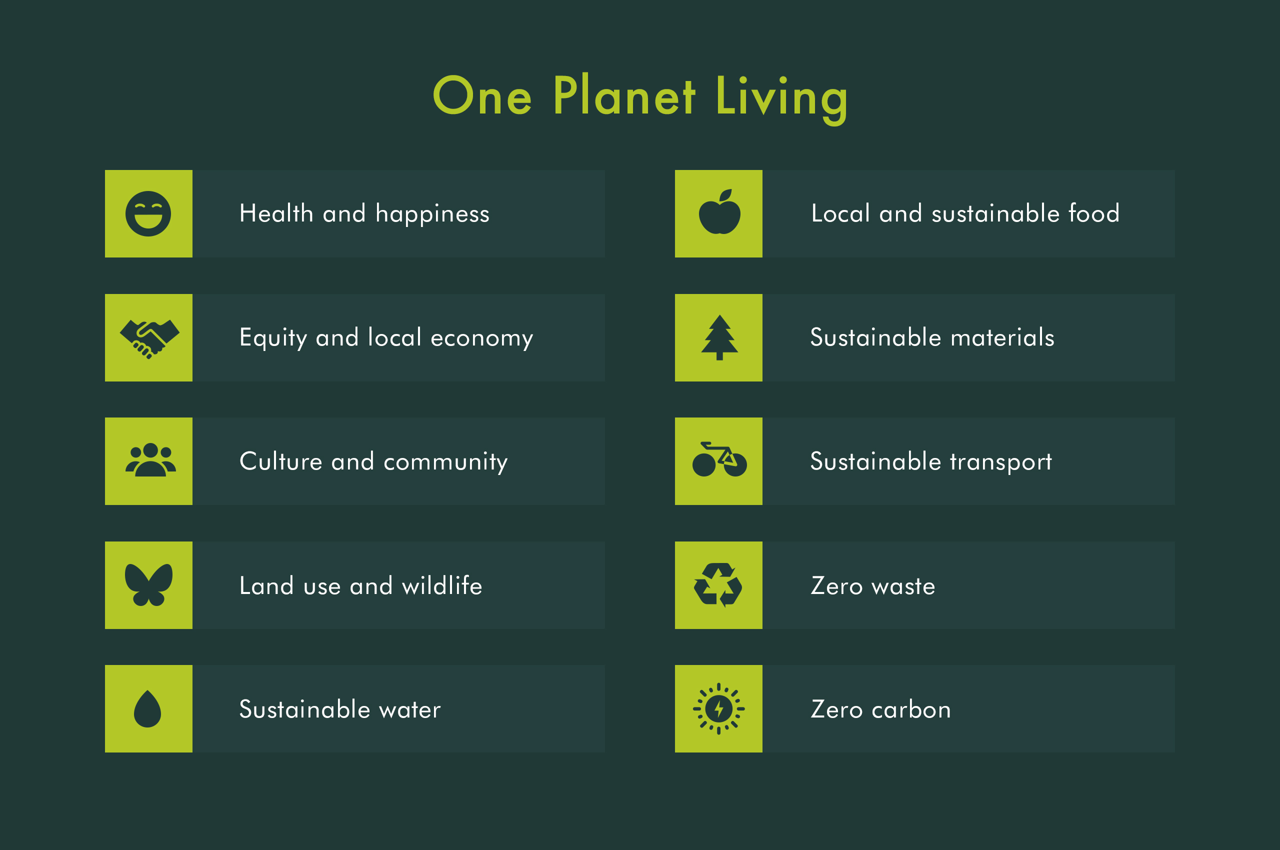 One Planet Living | Lamington Group